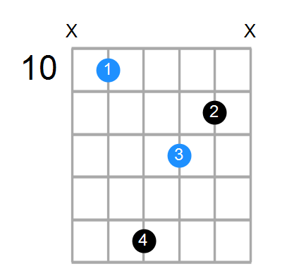 Gm6 Chord